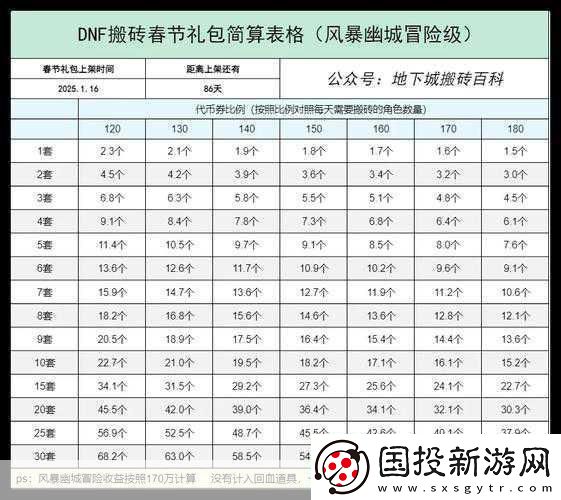 DNF搬磚黨新征途-春節(jié)套后-我們的下一個(gè)磚點(diǎn)在哪