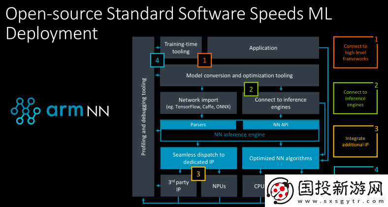 四大創(chuàng)新發(fā)力Arm全新IP將智能沉浸體驗推廣至更廣泛的市場領(lǐng)域