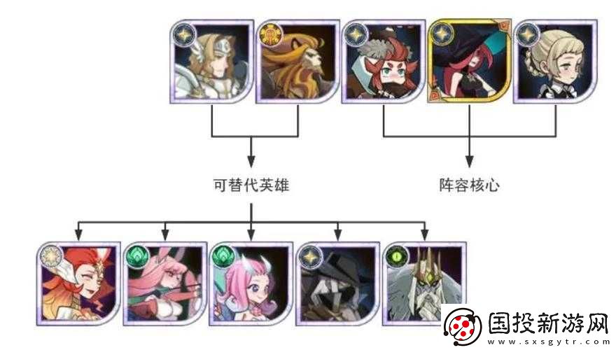 劍與遠(yuǎn)征多隊(duì)推圖全解析攻略