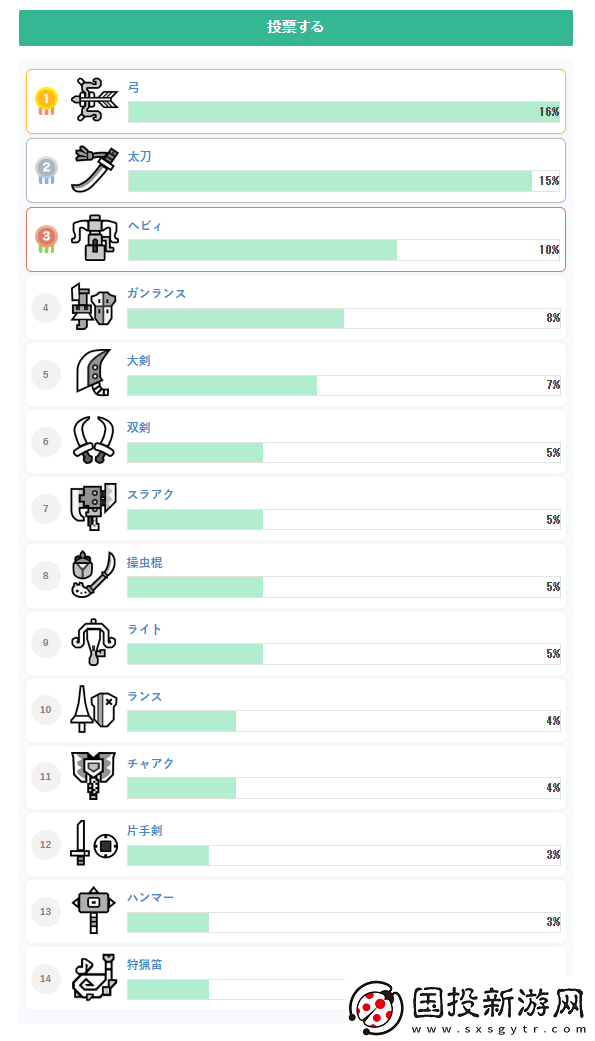 怪物獵人：荒野公測(cè)玩家武器選取率公布-弓箭第一