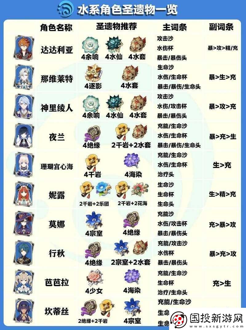 關(guān)于原神中可莉主C角色圣遺物選擇的全面解析與搭配推薦