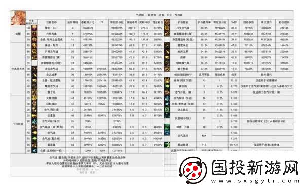 DNF魔獸版本職業(yè)大洗牌-持續(xù)傷害引領(lǐng)潮流！