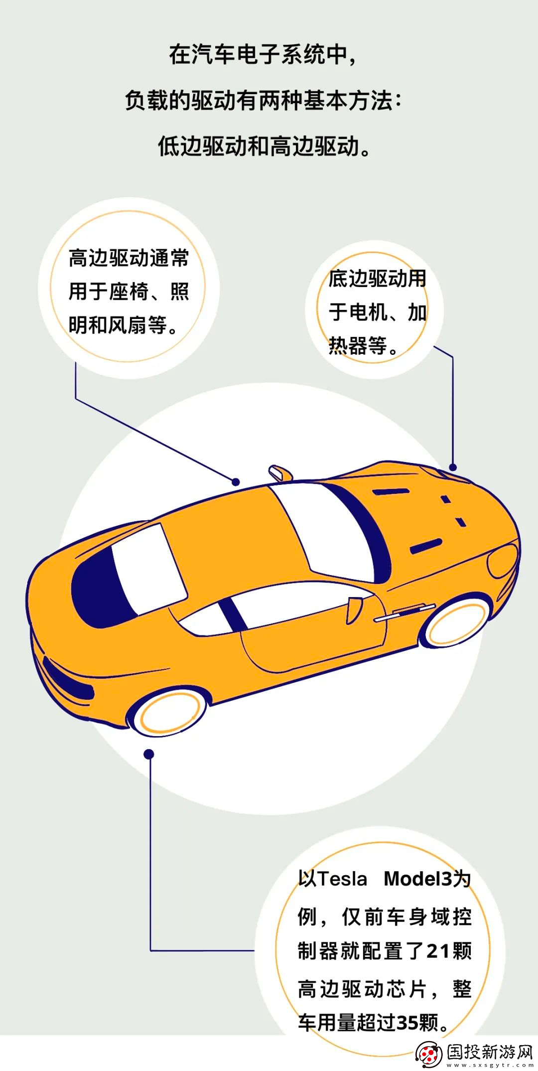 一輛新能源車究竟需要多少顆芯片來保證其正常運作