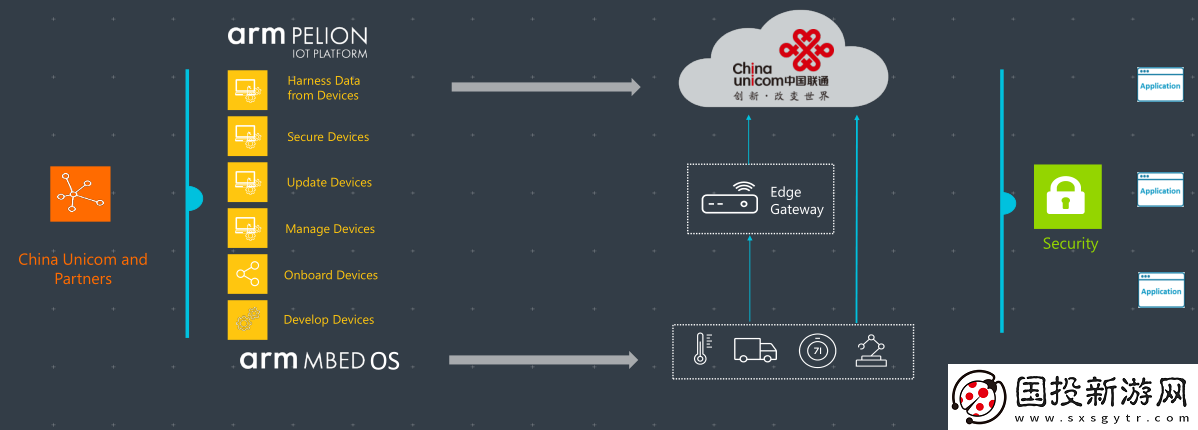 Arm與中國聯(lián)通聯(lián)合推出創(chuàng)新物聯(lián)網平臺