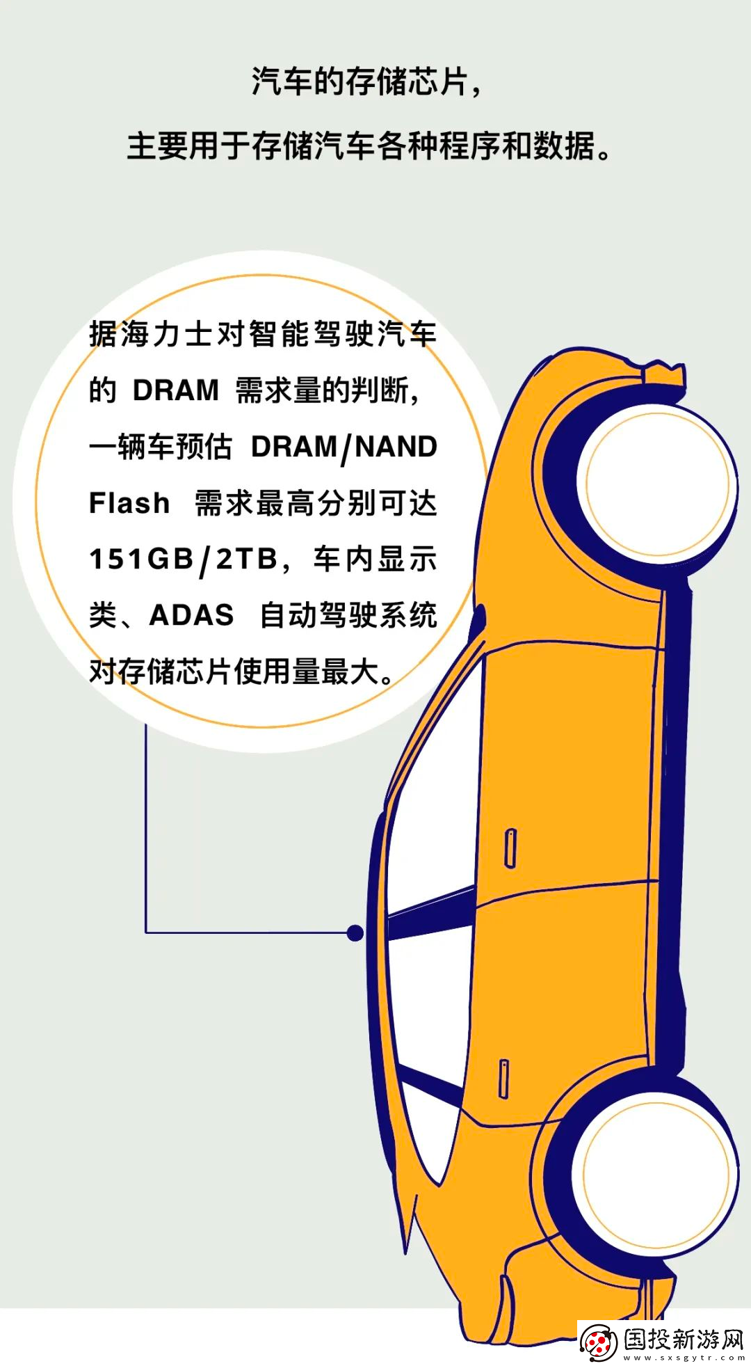 一輛新能源車究竟需要多少顆芯片來保證其正常運作