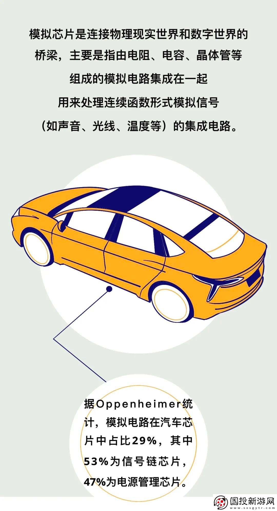 一輛新能源車究竟需要多少顆芯片來保證其正常運作