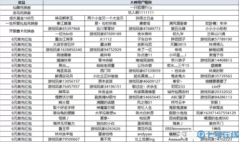 大話手游怎么抱團(tuán)