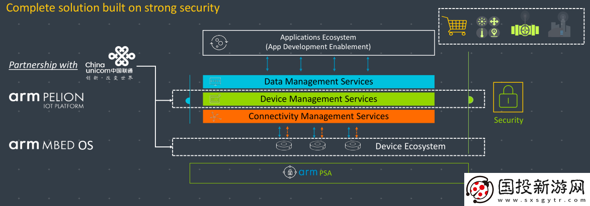 Arm與中國聯(lián)通聯(lián)合推出創(chuàng)新物聯(lián)網平臺