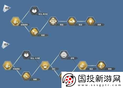 天涯明月刀手游鏢師玩法全攻略及身份詳細(xì)介紹指南