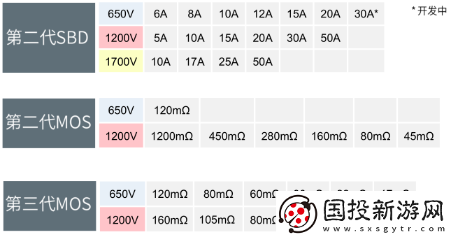 SiC技術(shù)和原材料雙重挑戰(zhàn)的突破亟待解決