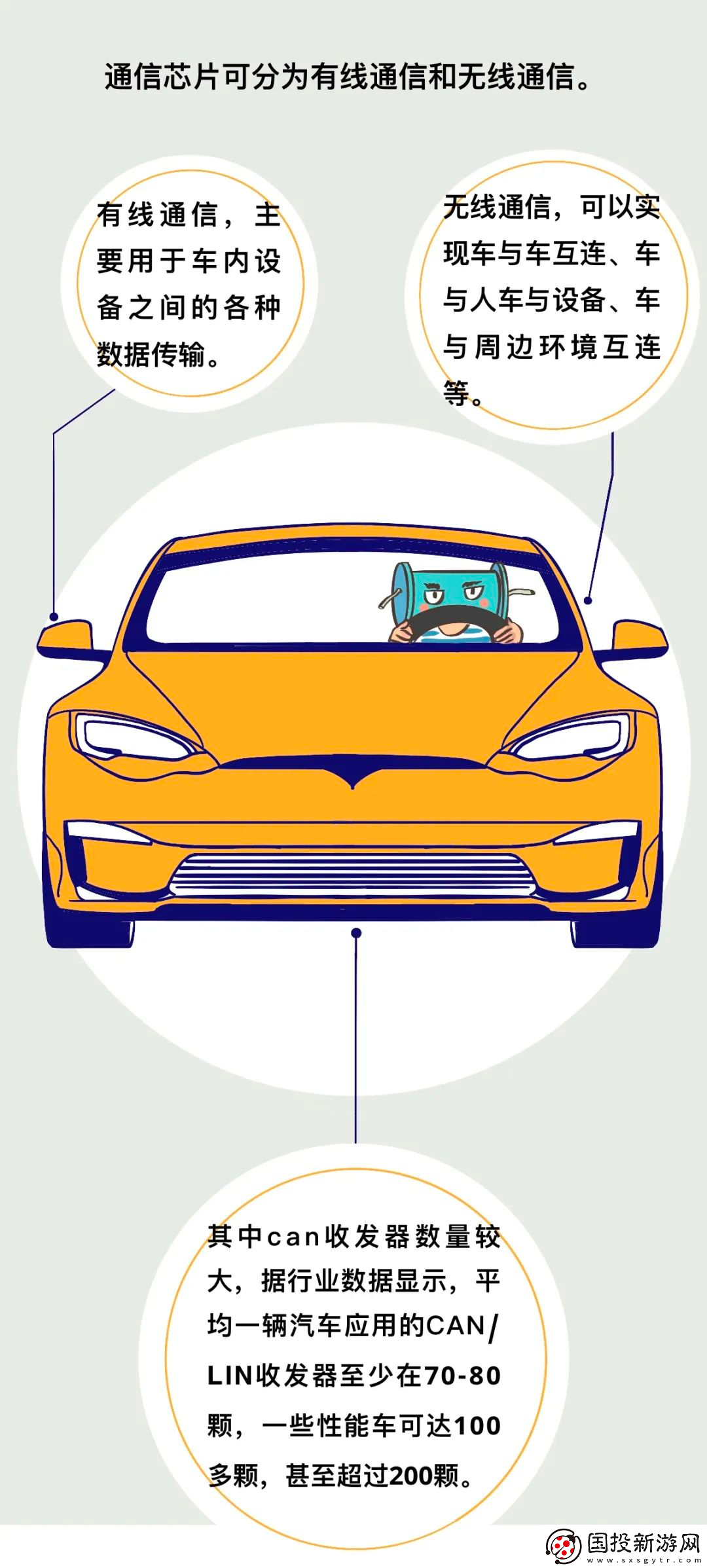 一輛新能源車究竟需要多少顆芯片來保證其正常運作