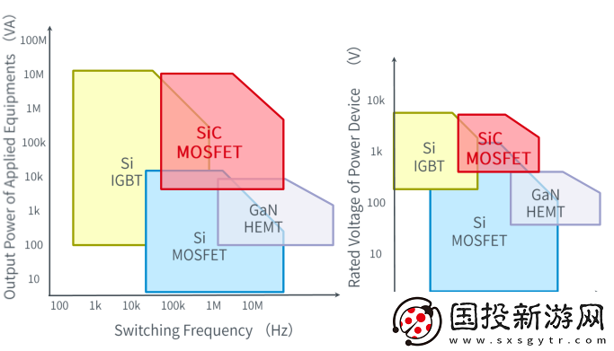 SiC技術(shù)和原材料雙重挑戰(zhàn)的突破亟待解決