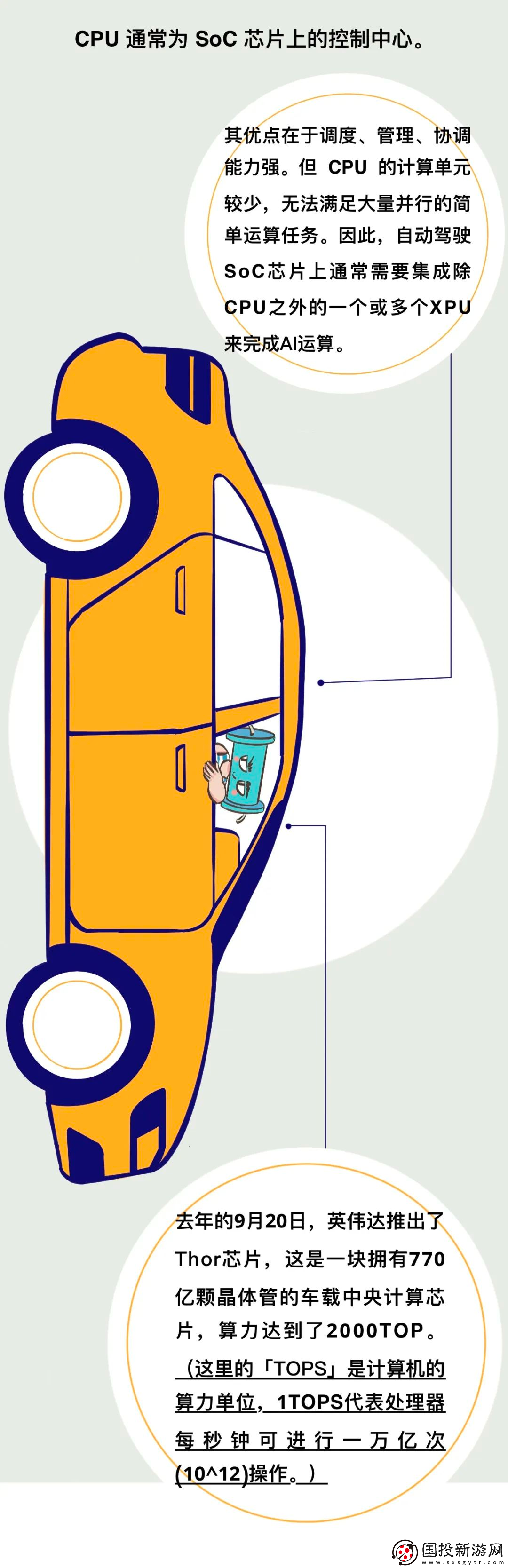 一輛新能源車究竟需要多少顆芯片來保證其正常運作