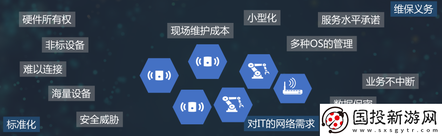 Arm與中國聯(lián)通聯(lián)合推出創(chuàng)新物聯(lián)網平臺