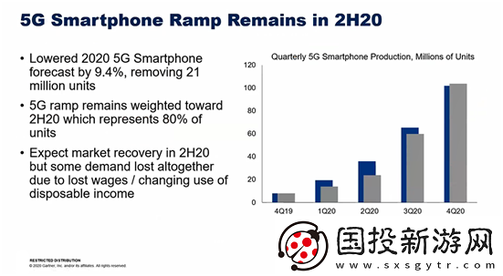 新冠疫情對全球半導(dǎo)體行業(yè)產(chǎn)生了怎樣深遠(yuǎn)的影響