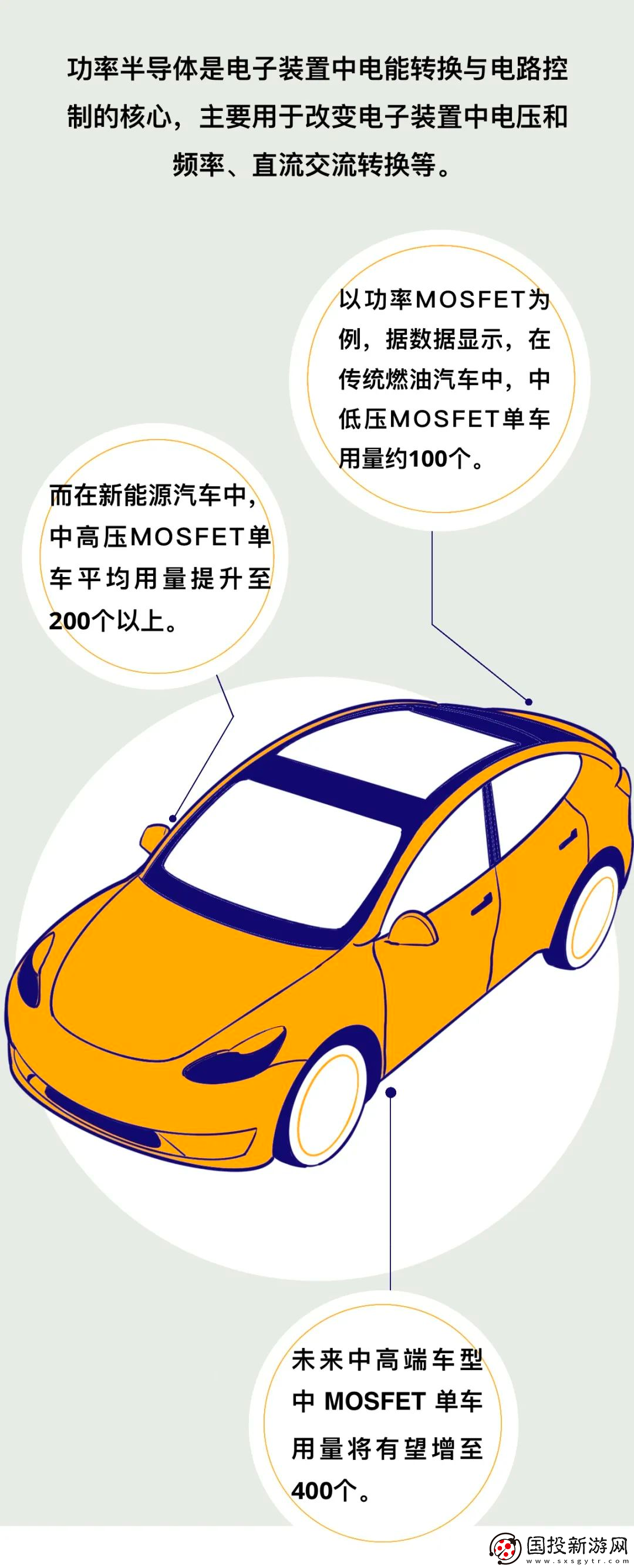 一輛新能源車究竟需要多少顆芯片來保證其正常運作