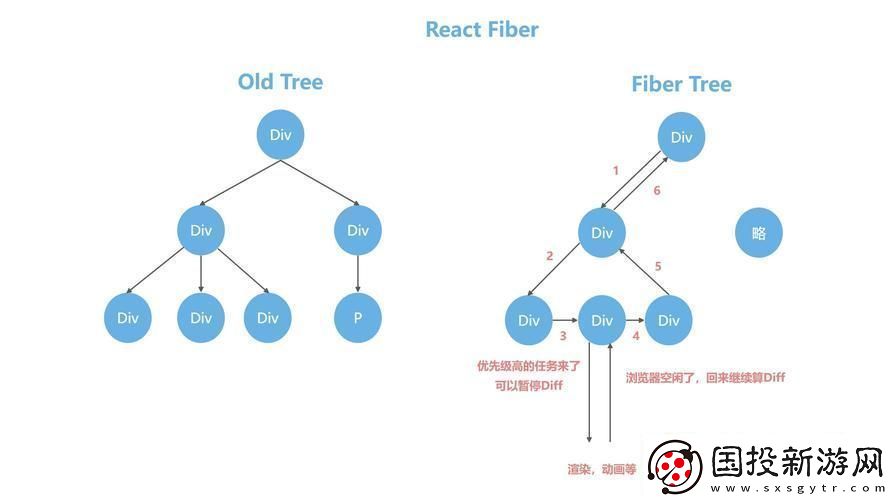 Vue和React-爭霸前端圈-笑談全球新話題