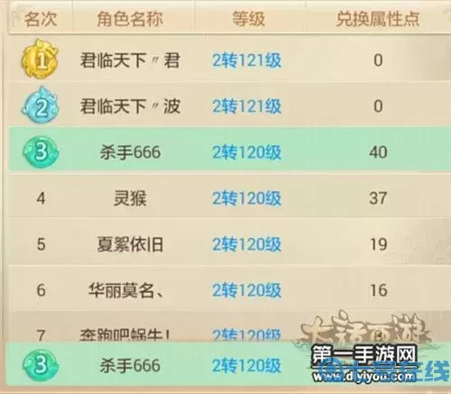 大話手游練功狂人榜