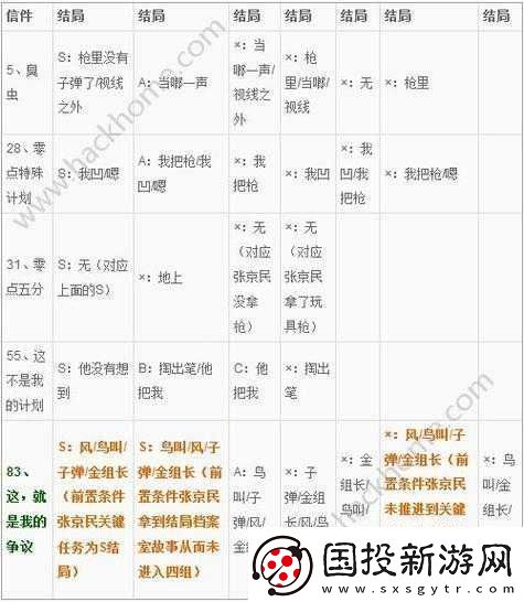 Will美好世界姜白夜結(jié)局介紹：全結(jié)局達成條件一覽