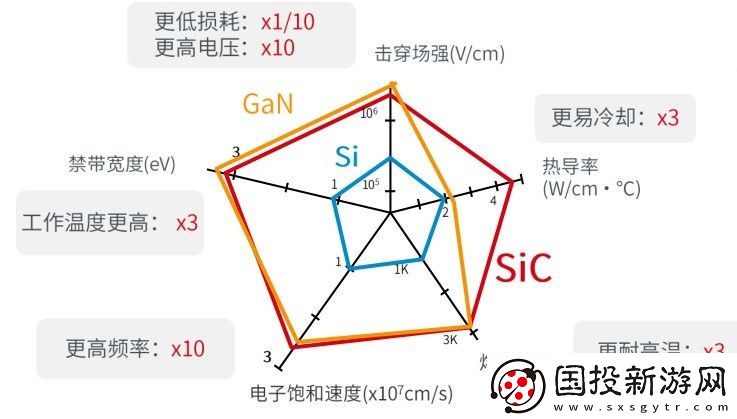 SiC技術(shù)和原材料雙重挑戰(zhàn)的突破亟待解決