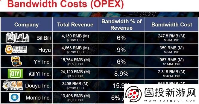 “軟硬結(jié)合”賽靈思雙方向策略助力視頻加速的全面提升