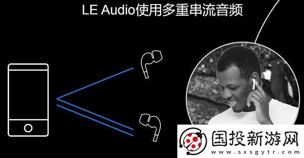 LEAudio的四項關鍵創(chuàng)新