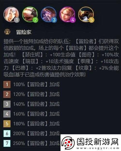 云頂之弈S7系統(tǒng)升級解讀：全面改動概覽與特色亮點解析