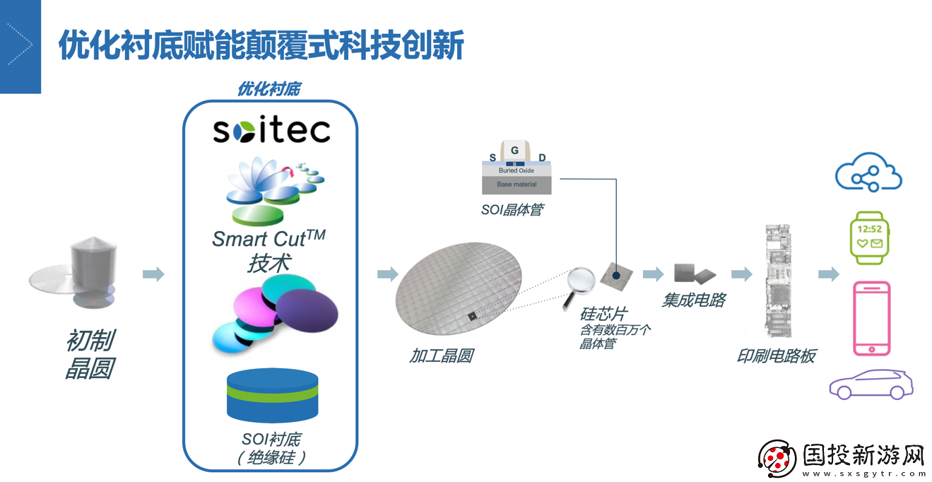 Soitec