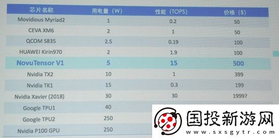 不走平常路徑Novumind通過極致定制化有效解決終端智能的兩大核心挑戰(zhàn)