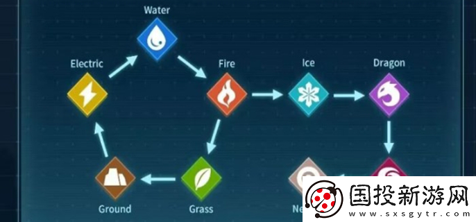 幻獸帕魯屬性克制是什么：