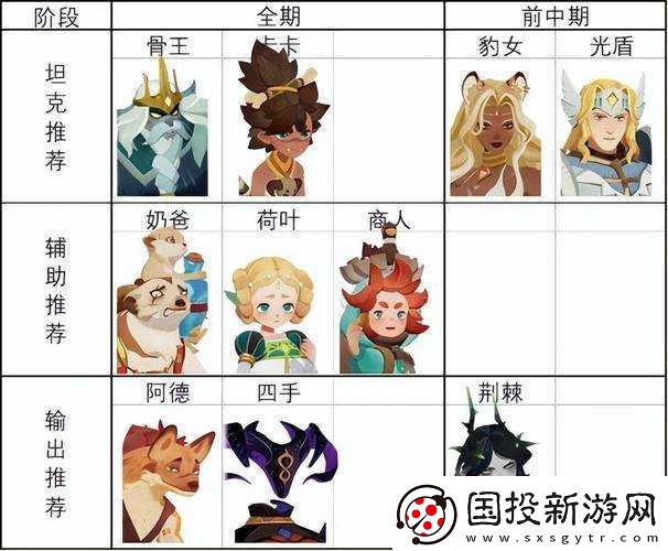 劍與遠(yuǎn)征詛咒夢境陣容詳解：探索最佳英雄組合與策略布局