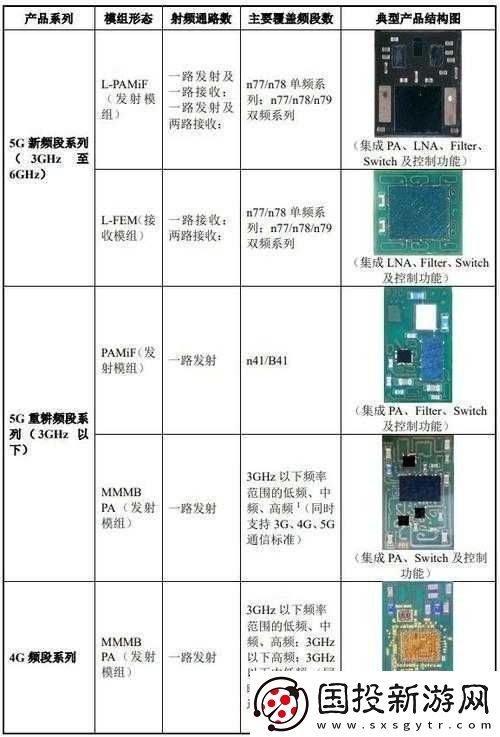 國產(chǎn)射頻放大器芯片-AG50-性能優(yōu)勢顯著