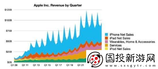 庫(kù)克：iPhone同期銷量節(jié)節(jié)攀升-一代更比一代強(qiáng)