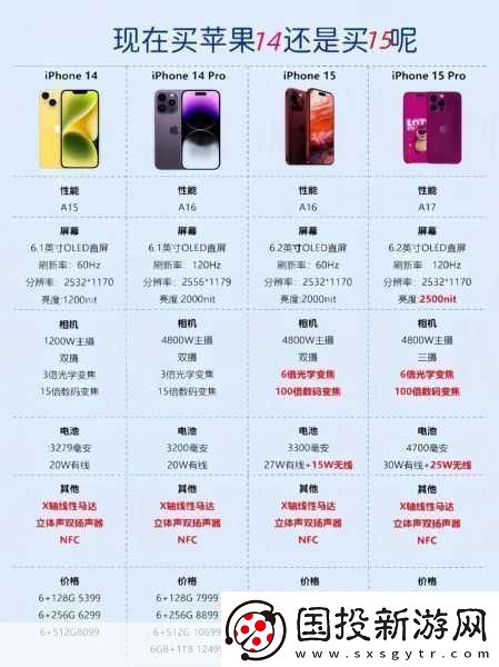iphone14歐美日韓版本價(jià)格-iPhone-14歐美日韓版本價(jià)格大比拼：哪個(gè)更劃算