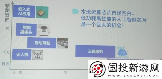 不走平常路徑Novumind通過極致定制化有效解決終端智能的兩大核心挑戰(zhàn)