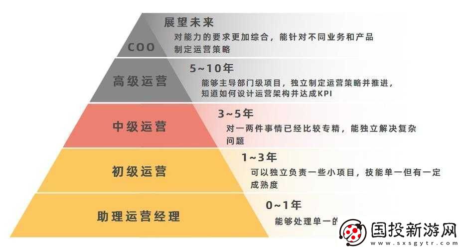 開(kāi)始慢慢的迎迎合：探尋未知的轉(zhuǎn)變之路