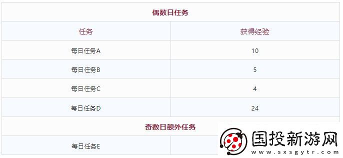 DNF當(dāng)前多少級可在10月編年結(jié)束前滿級