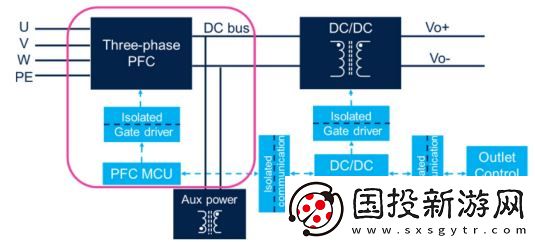 大聯(lián)大友尚集團(tuán)推出基于ST產(chǎn)品的30kW維也納PFC整流器創(chuàng)新參考設(shè)計(jì)方案