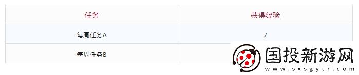 DNF當(dāng)前多少級可在10月編年結(jié)束前滿級