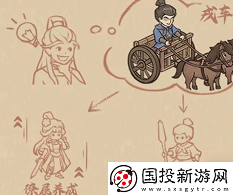 這城有良田戎車(chē)戰(zhàn)力怎么提升