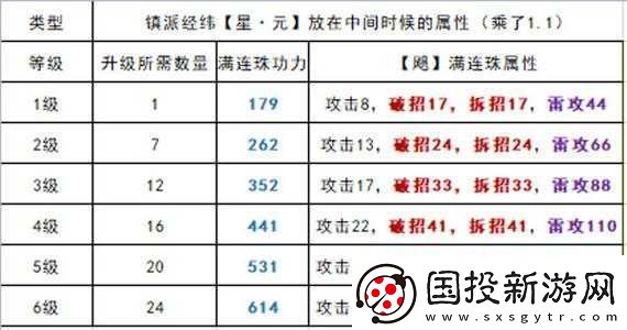 天涯明月刀手游：2021年11月15日普遍功力線覽解讀及深度解析