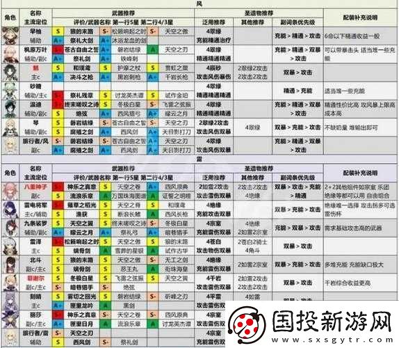 拾光夢行全角色節(jié)奏榜深度分享：探索角色強度排名-揭秘最佳搭配策略