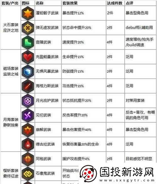 機(jī)動(dòng)戰(zhàn)姬聚變：維多利亞專屬裝備搭配策略全解析