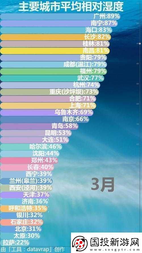 相對濕度-可有可無免費閱讀的獨特魅力
