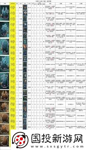 關(guān)于提燈與地下城契約獸性格養(yǎng)成攻略：最佳刷法與性格搭配指南