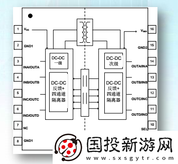 TI如何實(shí)現(xiàn)增強(qiáng)型隔離器效率提升80%的突破性進(jìn)展與技術(shù)解析