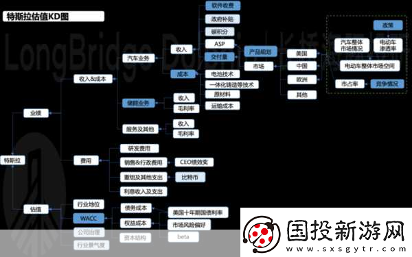 卡牌手游的魅力延續(xù)-裁決者圖哈特的主流地位