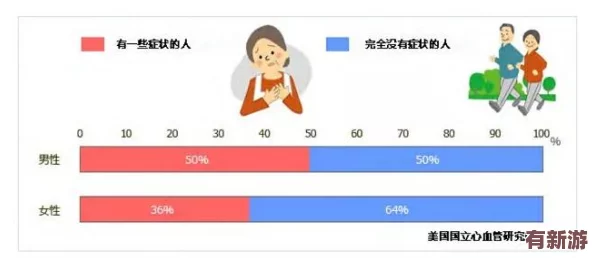 男生和女生一起查查查帶疼痛應(yīng)用：如何通過(guò)科技改善生活質(zhì)量與健康管理的有效性分析
