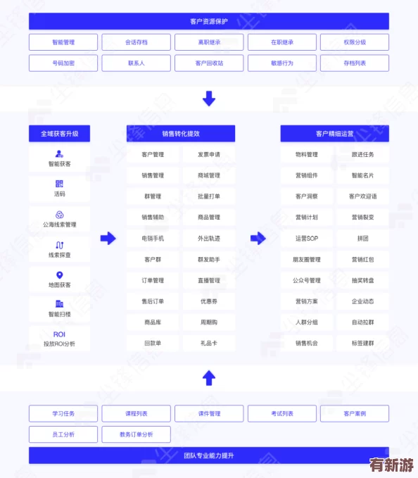 成免費(fèi)的crmbsm