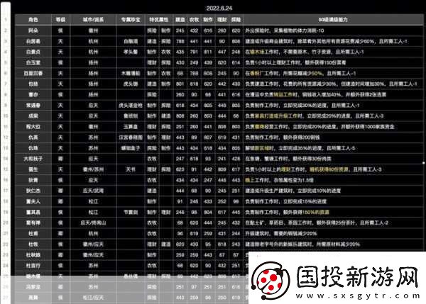 江南百景圖珍寶搭配全攻略打造最強(qiáng)角色組合